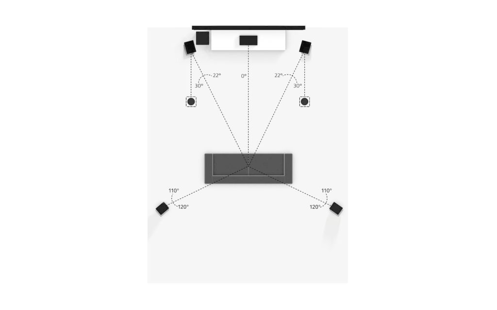 Understanding 5.1.2 Surround Sound: Explained In Detail