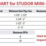 Understanding Dfu In Plumbing: Key Facts & Importance