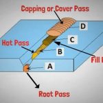 What Is A Root Pass In Welding: A Comprehensive Guide