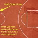 Understanding Backcourt Violation In Basketball: A Detailed Guide