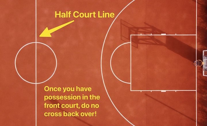Understanding Backcourt Violation In Basketball: A Detailed Guide