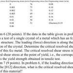 Understanding Ksi In Engineering: A Comprehensive Guide