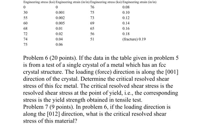 Understanding Ksi In Engineering: A Comprehensive Guide
